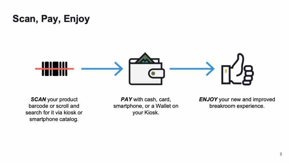 Micro-Markets by Pinto brothers Vending